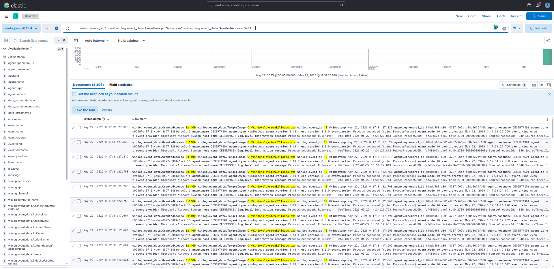 Kibana — det_mw_0010 LSASS credential access detection PASS